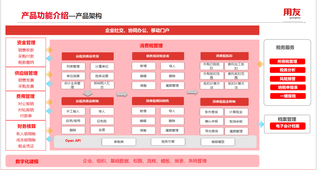 消費(fèi)稅管理，如何助力企業(yè)提效降本合規(guī)？